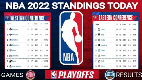 nba lineups today|NBA Games .